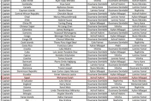 萨拉赫FIFA年度最佳球员投票：1-阿什拉夫2-登贝莱3-姆巴佩